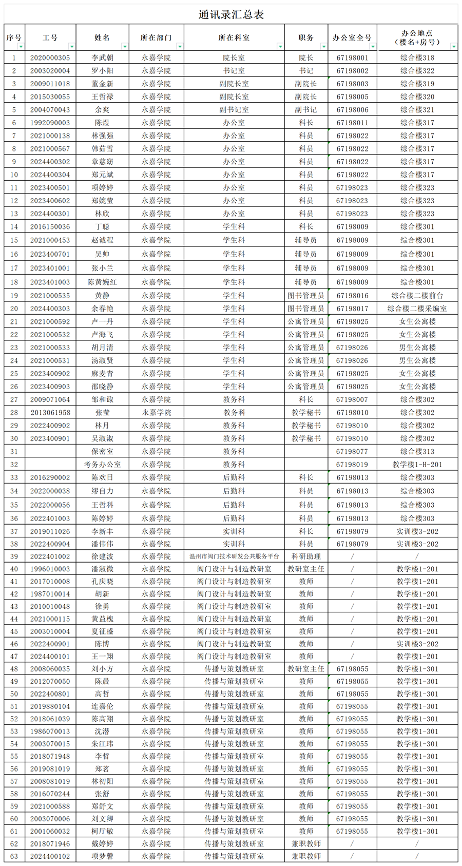 永嘉学院通讯录汇总表2024.6.27_2023-2024学年(1).png